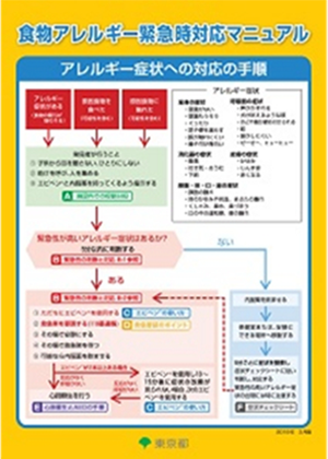 食物アレルギー緊急時対応マニュアル